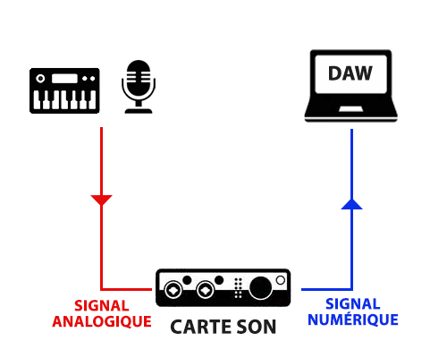 schema conversion analogique numerique