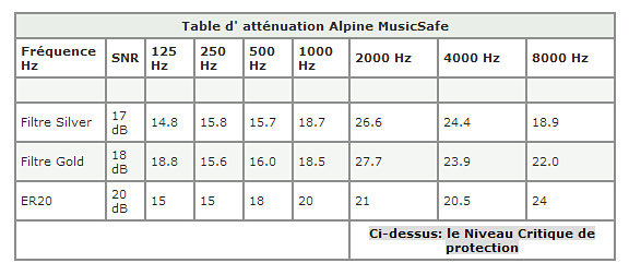 Alpine Music Safe Classic - Gehörsshutz - Variation 3