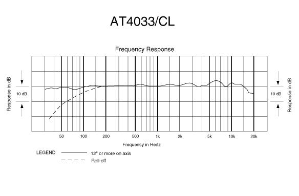 Audio Technica At4033 Asm + Pied + Câble Xlr 6m - - Home Studio Set - Variation 2