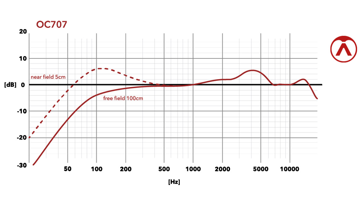 Austrian Audio Oc707 Wl1 - Gesangs­mi­kro­fone - Variation 1