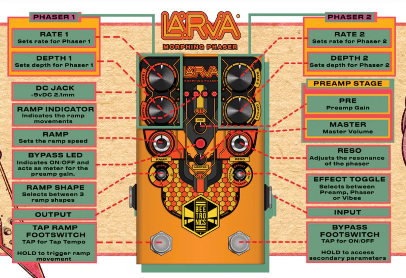 Beetronics Larva Morphing Phaser - Reverb/Delay/Echo Effektpedal - Variation 3
