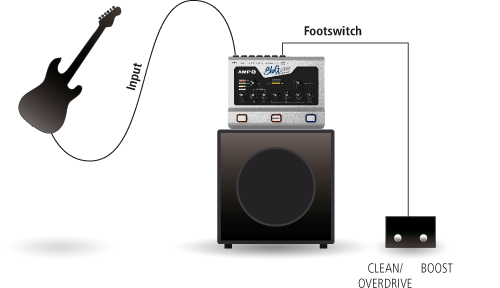 Bluguitar Amp 1 - Elektrische PreAmp - Variation 3