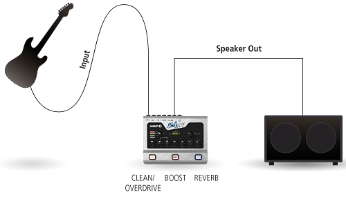 Bluguitar Amp 1 - Elektrische PreAmp - Variation 4