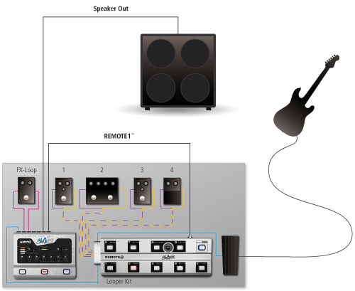 Bluguitar Amp 1 - Elektrische PreAmp - Variation 5