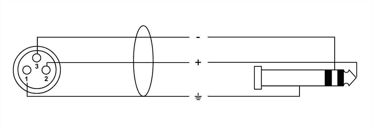 Cordial Cim3fv Jack St / Xlr F - 3m - Kabel - Variation 1