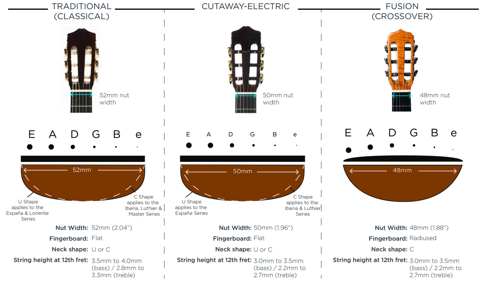 Cordoba Fusion 12 Natural Cedar Cw Fishman Presys - Natural - Konzertgitarren 4/4 - Variation 4