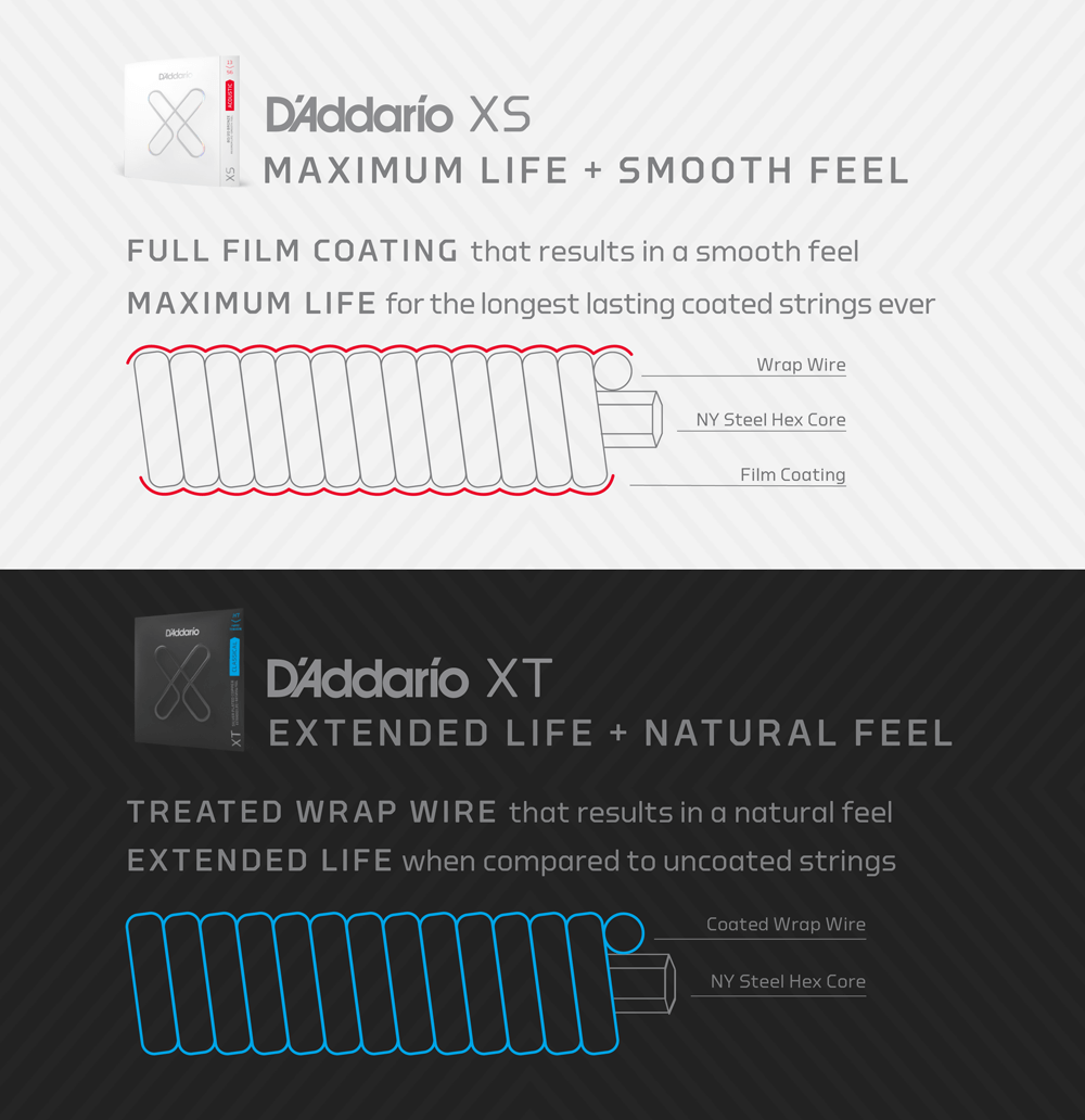 D'addario Jeu De 6 Cordes 10-46 Regular Light Coated Electric Guitar Strings 2-pack - E-Gitarren Saiten - Variation 4