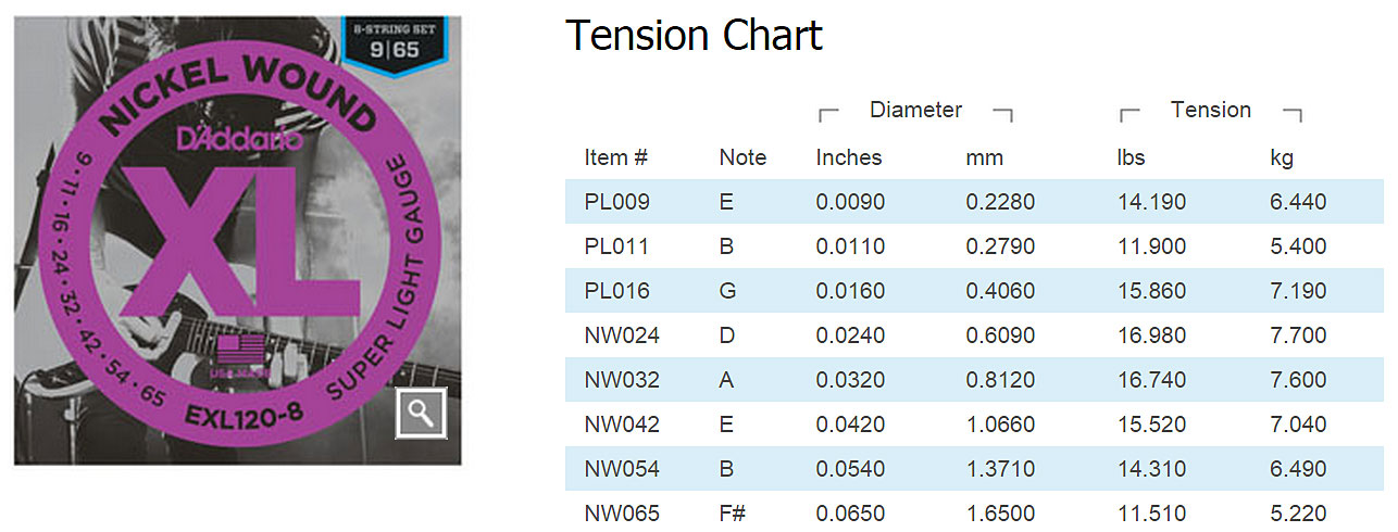 D'addario Jeu De 8 Cordes Exl120-8 Nickel Round Wound 8-string Super Light 9-65 - E-Gitarren Saiten - Variation 2