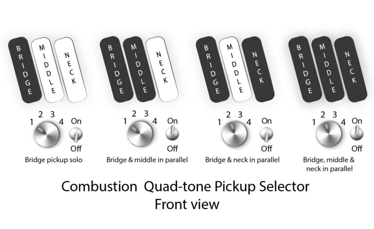 Dingwall Kyle Konkiel Combustion 5c 3pu Active Rw - Matte Army Green - Solidbody E-bass - Variation 5