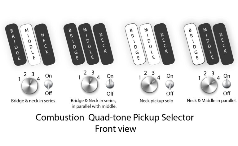 Dingwall Kyle Konkiel Combustion 5c 3pu Active Rw - Matte Army Green - Solidbody E-bass - Variation 6
