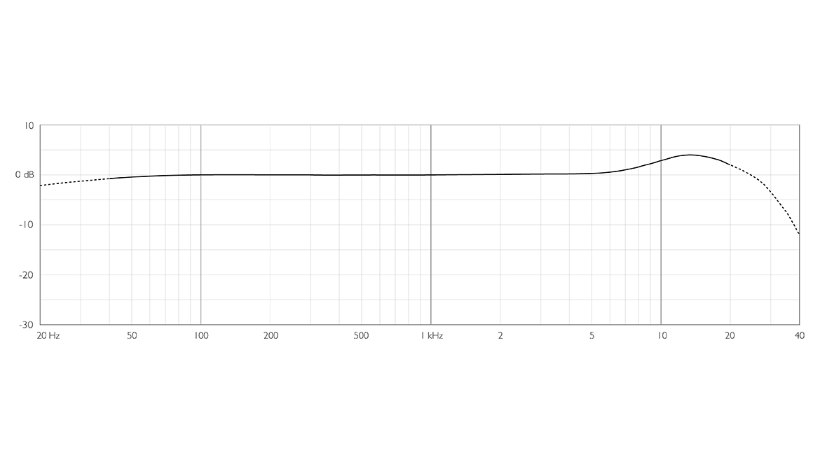 Dpa Dpa 6061-oc-u-f00 - Lavalier-Mikrofon - Variation 1