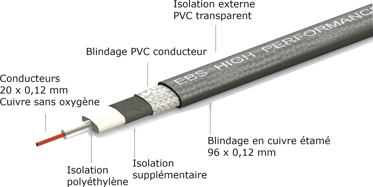 Ebs High Performance Flat Patch Instrument Cable Angled Angled 10cm - Patch - Variation 2