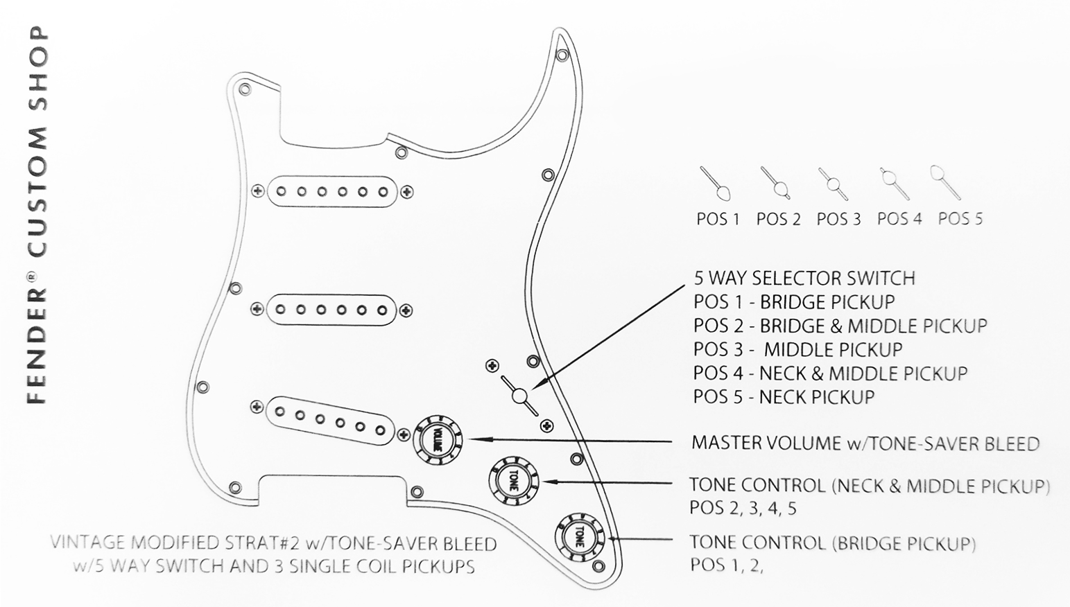 Fender Custom Shop Strat Late 1964 3s Trem Rw #cz569925 - Relic Target 3-color Sunburst - E-Gitarre in Str-Form - Variation 10