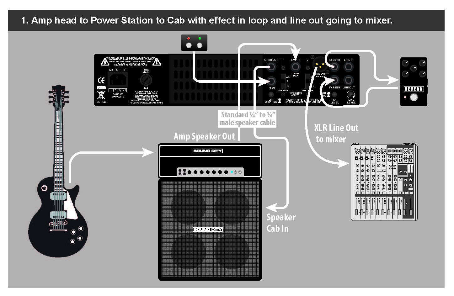 Fryette Power Station Ps-100 Dual Reactive Load + Vacuum Tube Amp - Attenuator - Variation 3