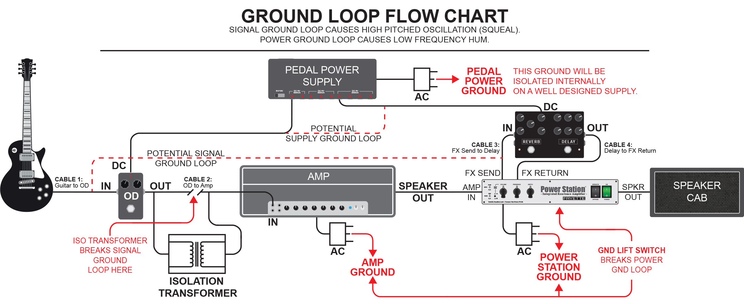 Fryette Power Station Ps2-a Reactive Load + Vacuum Tube Amp - Attenuator - Variation 3