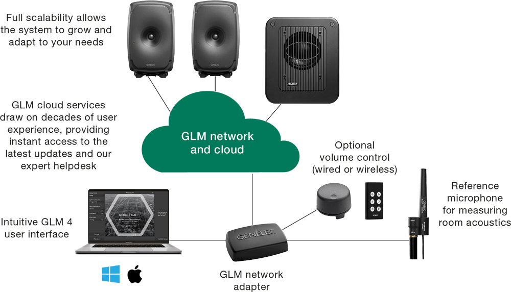 Genelec Glm 4.0 - Plug-in Effekt - Variation 2