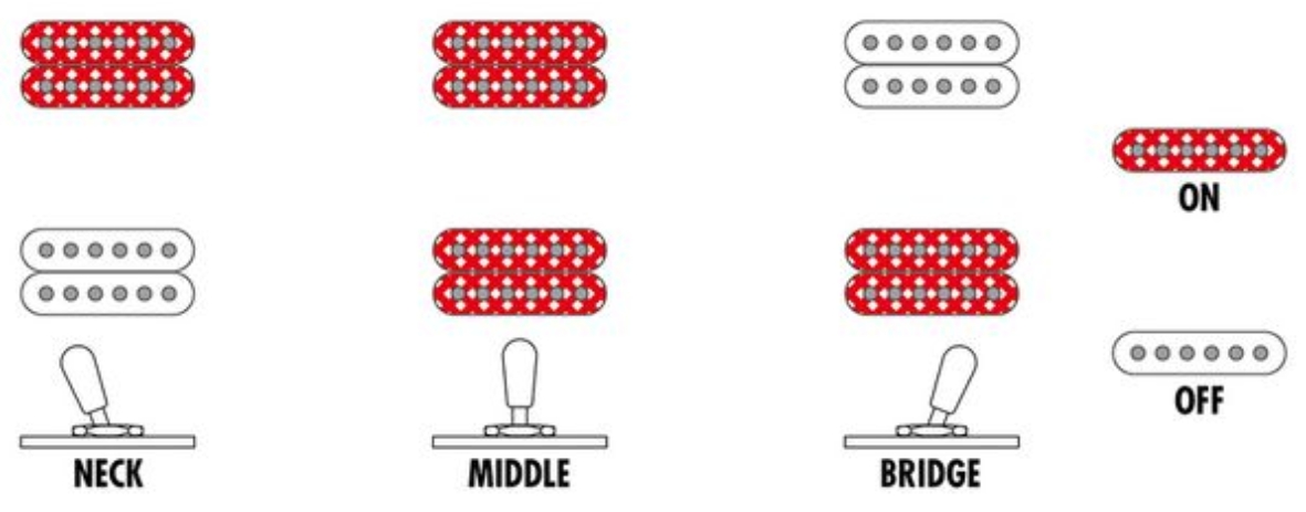 Ibanez Af115 Awb Artstar 2h Ht Eb - Aged Whiskey Burst - Semi-Hollow E-Gitarre - Variation 6