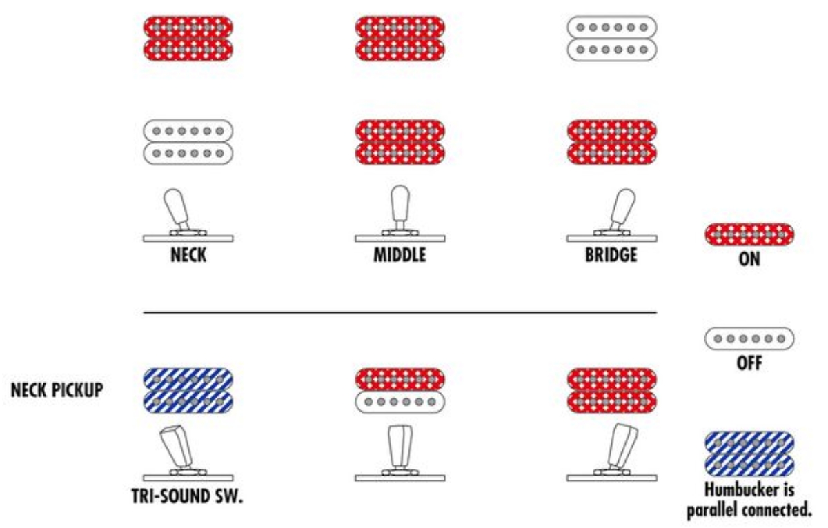 Ibanez Am153fm Att Artstar 2h Ht Eb - Antique Tobacco Burst - Semi-Hollow E-Gitarre - Variation 5