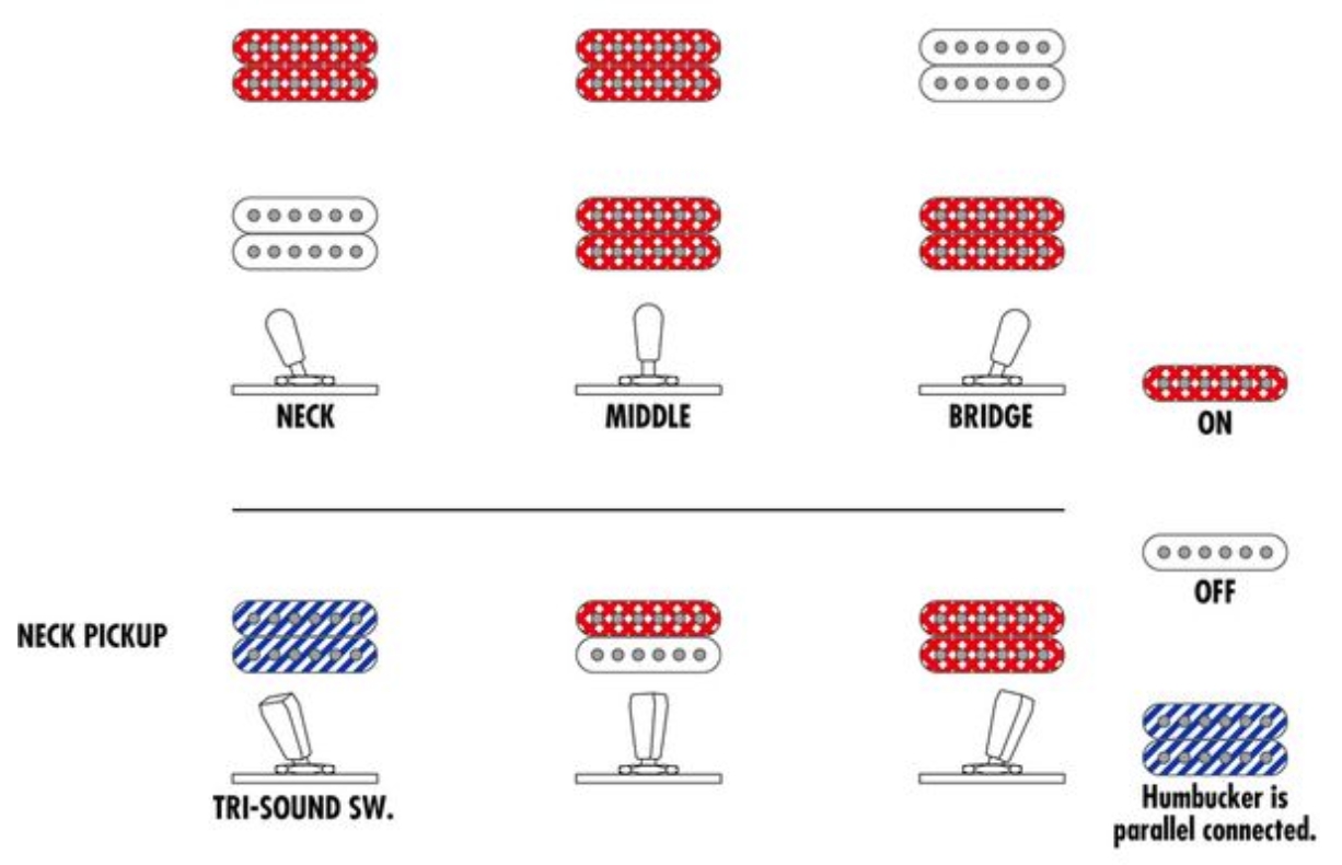 Ibanez Ash300 Tbc Artstar 2h Ht Eb - Tobacco Brown - Semi-Hollow E-Gitarre - Variation 6