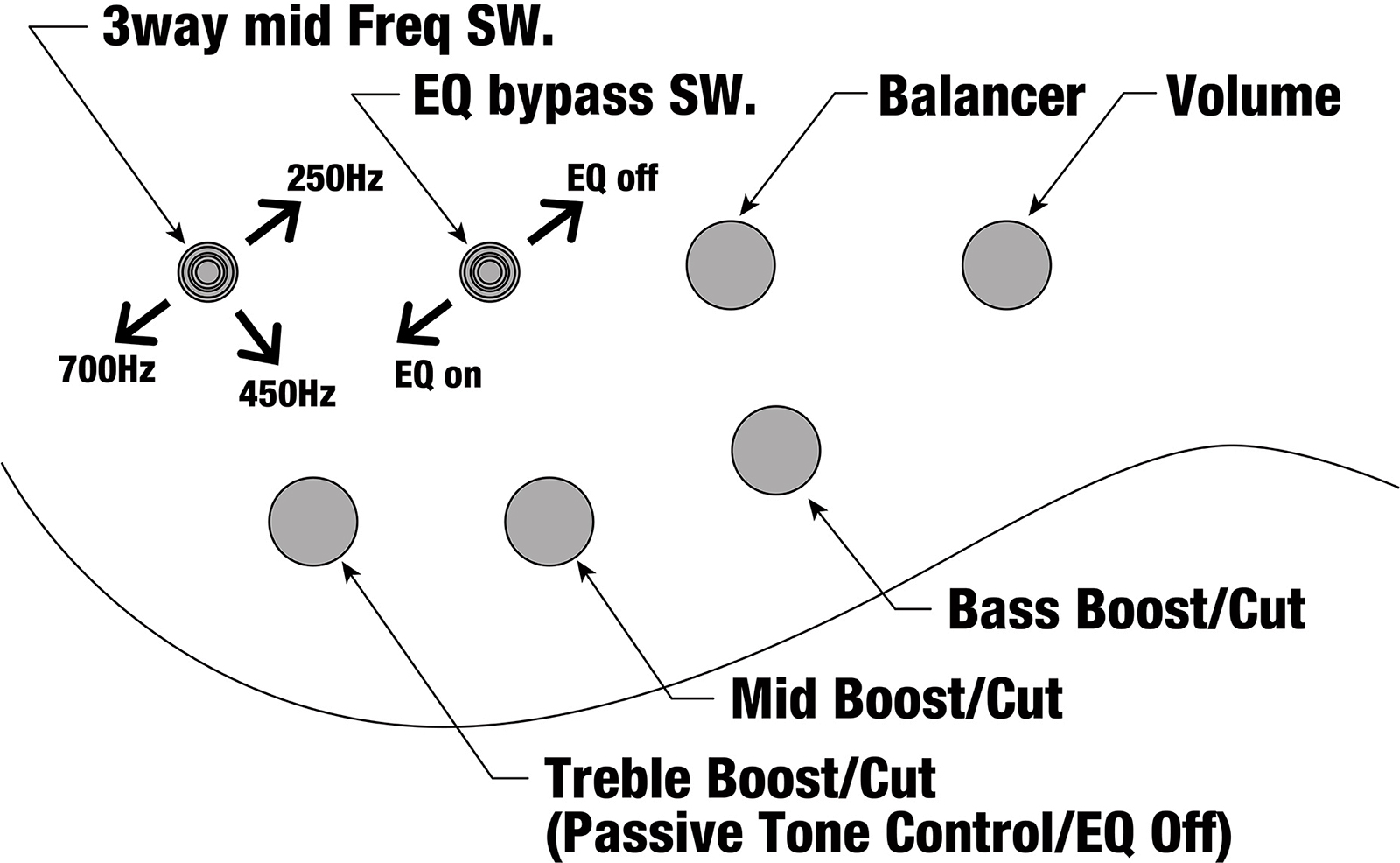 Ibanez Btb605lm Bkf Workshop 5c Multiscale Active Rw - Black Flat - Solidbody E-bass - Variation 5