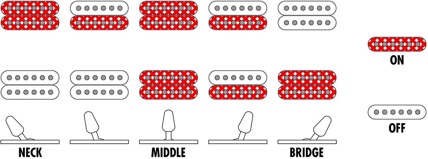 Ibanez Grg120qasp Bkg Gio 2h Trem Pur - Black Gradation - E-Gitarre in Str-Form - Variation 5