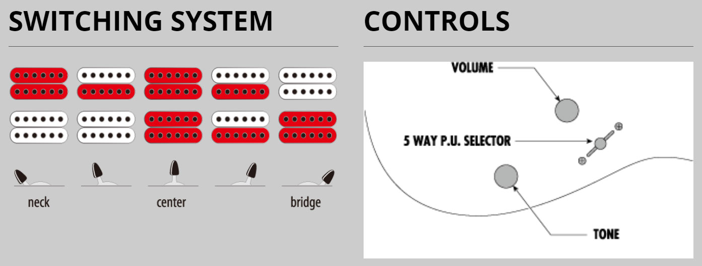Ibanez Grg7221qa Tbb Gio 7c 2h Ht Pur - Transparent Blue Burst - E-Gitarre in Str-Form - Variation 6