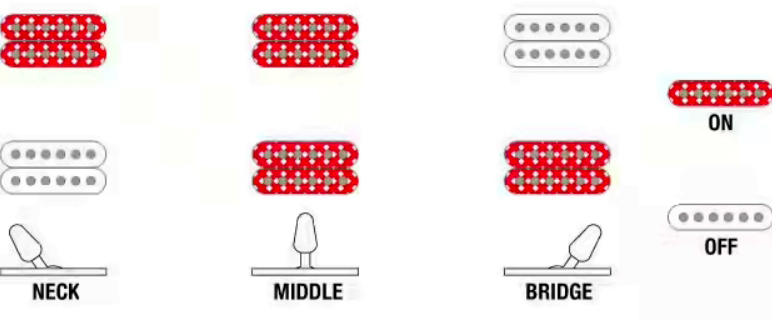 Ibanez Head K7yang Signature 7c 2h Dimarzio Ht Rw - White - Signature-E-Gitarre - Variation 5