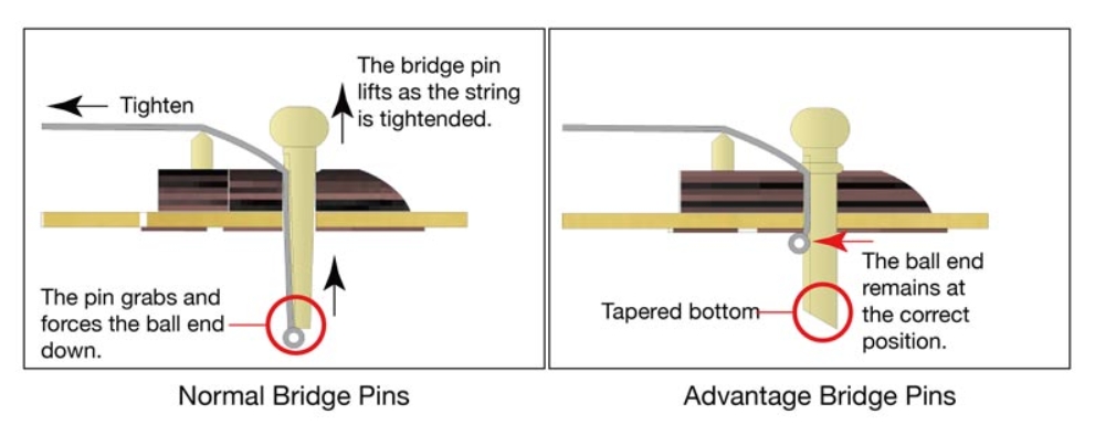 Ibanez Pf1512ece Nt Performance Dreadnought Cw 12c Epicea Acajou Lau - Natural - Folk-Gitarre - Variation 6