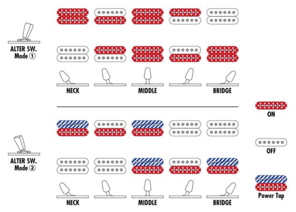 Ibanez Q52fmg Drl Quest Standard 2h Ht Mn - Deep Twilight Burst Low Gloss - Elektrische Reisegitarre - Variation 6