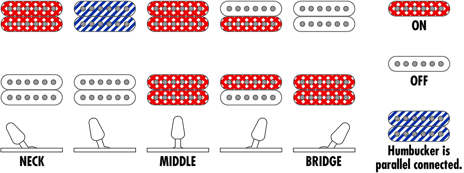 Ibanez Rg2027rxl Dtb Prestige Jap 7c Baryton 2h Dimarzio Fr Rw - Dark Tide Blue - Bariton E-Gitarre - Variation 5