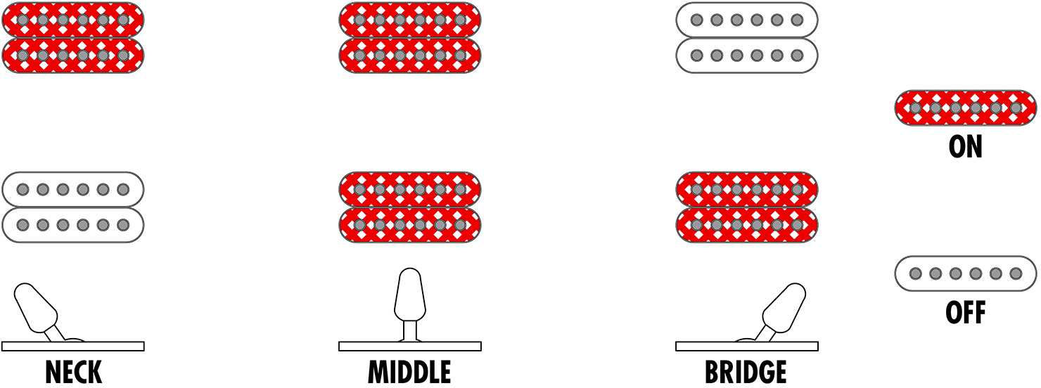 Ibanez Rg5121ret Prt Axe Design Lab Jap 2h Fishman Fluence Ht Rw - Polar Lights - E-Gitarre in Str-Form - Variation 5