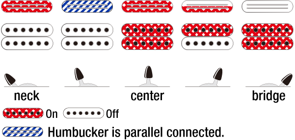 Ibanez Rg565r Vk Genesis Jap Hst Fr Rw - Vampire Kiss - E-Gitarre in Str-Form - Variation 5