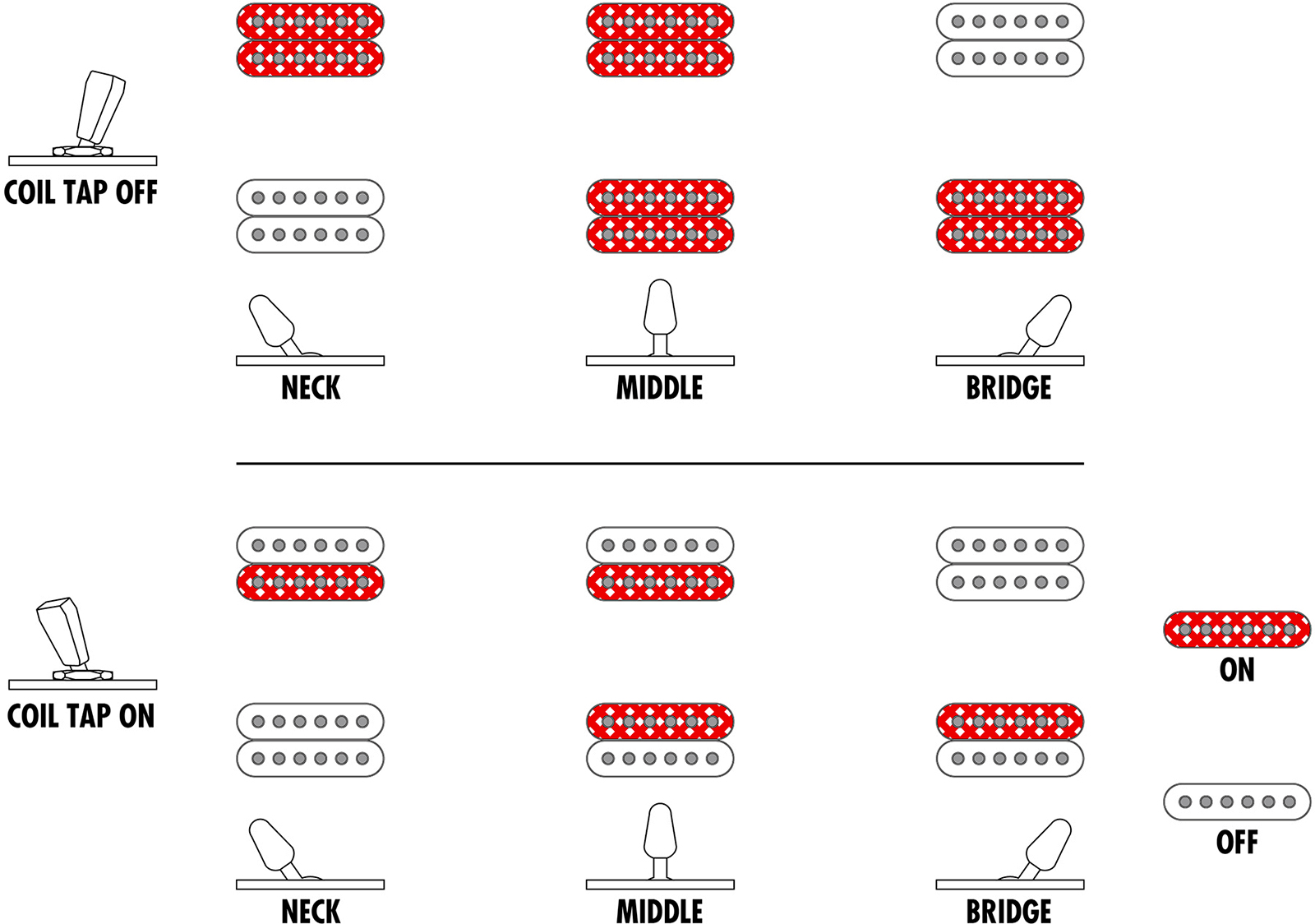 Ibanez Rgr5221r Tfr Prestige Jap 2h Bare Knuckle Ht Rw - Transparent Fluorescent Orange - E-Gitarre in Str-Form - Variation 5
