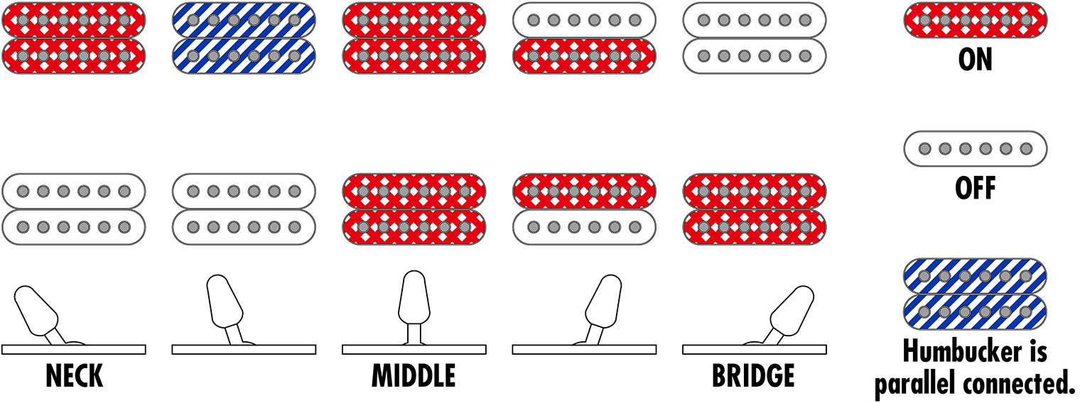 Ibanez Rgr762ahbf Wk Prestige Jap 7c 2h Dimarzio Ht Rw - Weathered Black - E-Gitarre in Str-Form - Variation 5