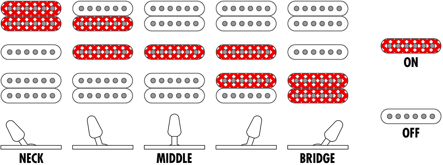 Ibanez S6670sk Dub Prestige Jap Hsh Dimarzio Fr Rw - Dark Ultramarine Blue - E-Gitarre in Str-Form - Variation 5
