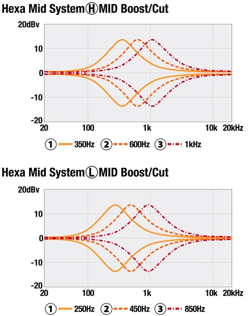 Ibanez Sr4500 Dst Prestige Jap Active Mn - Desert Sunset Burst - Solidbody E-bass - Variation 9