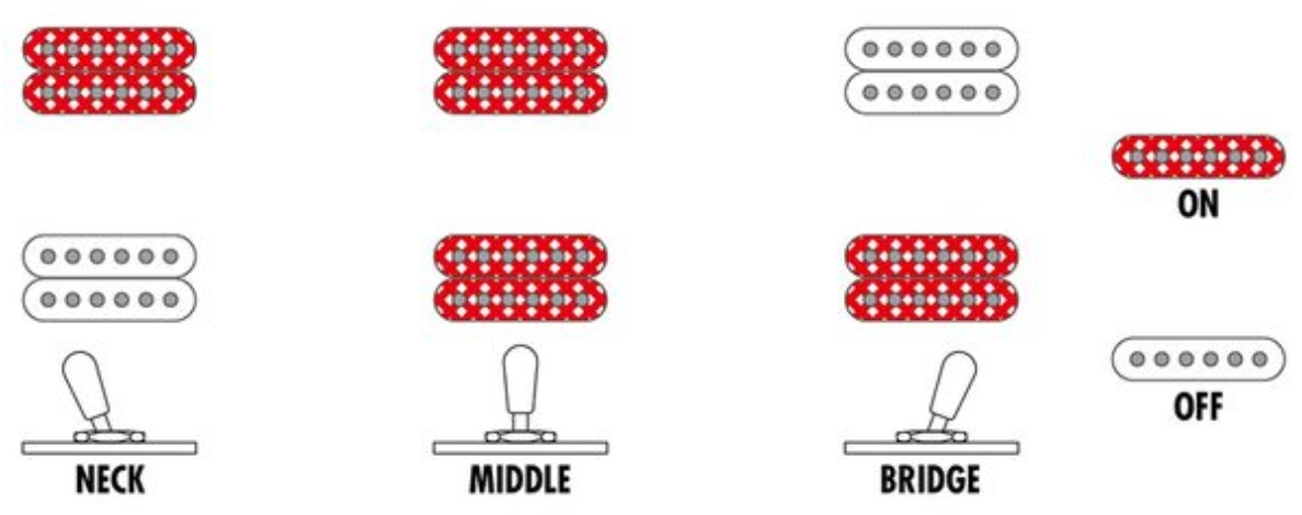 Ibanez Xpt420dx Rgc Standard 2h Fr Rw - Rose Gold Chameleon - E-Gitarre aus Metall - Variation 6