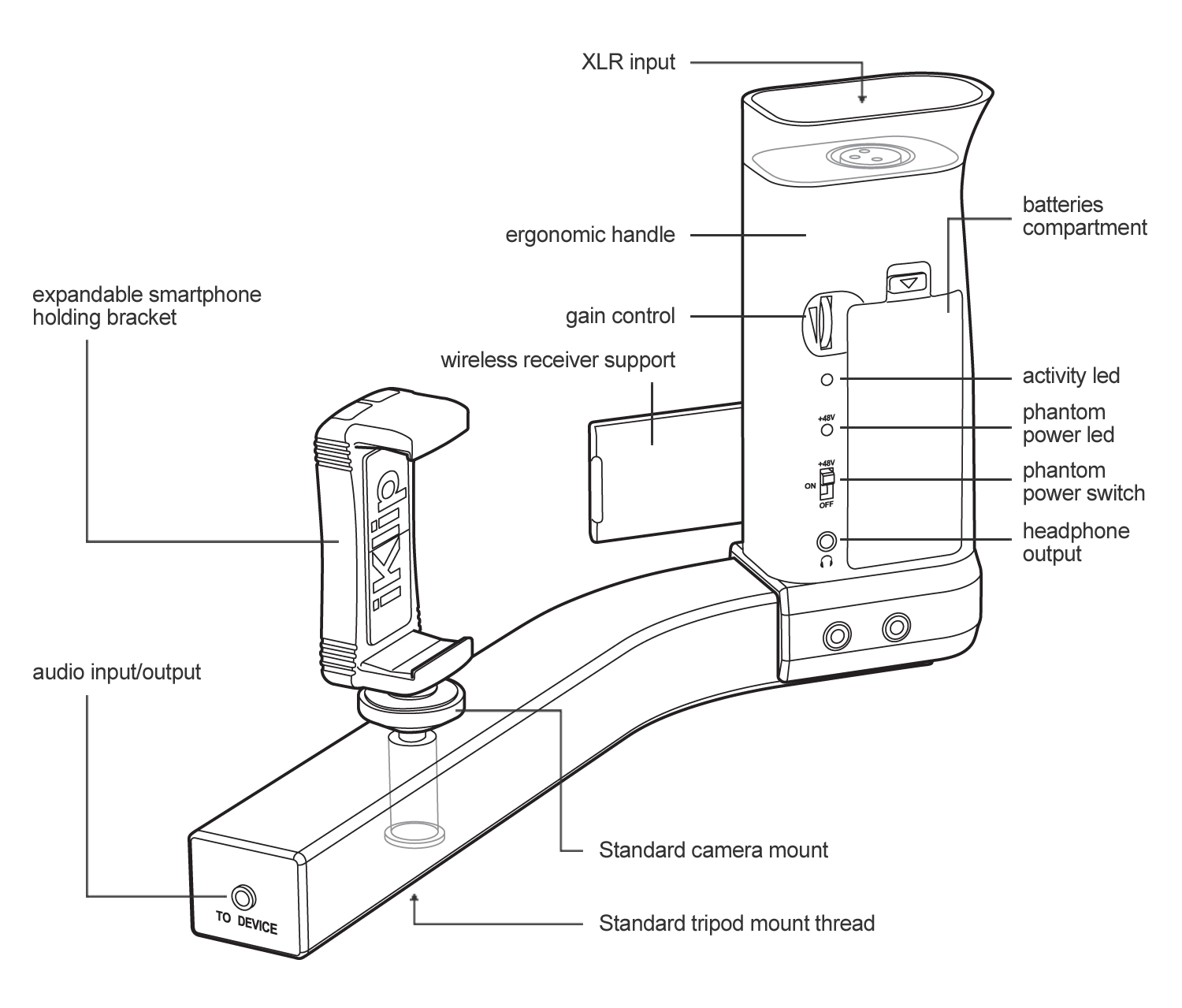 Ik Multimedia Iklip A/v - Smartphone & Tablet Halterung - Variation 2