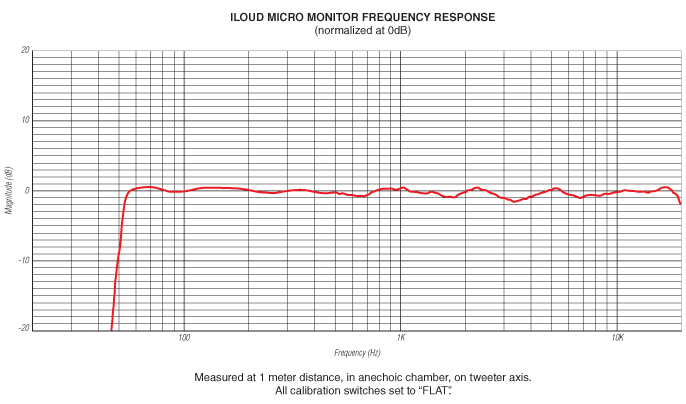 Ik Multimedia Iloud Micro Monitor - La Paire - Aktive studio monitor - Variation 7