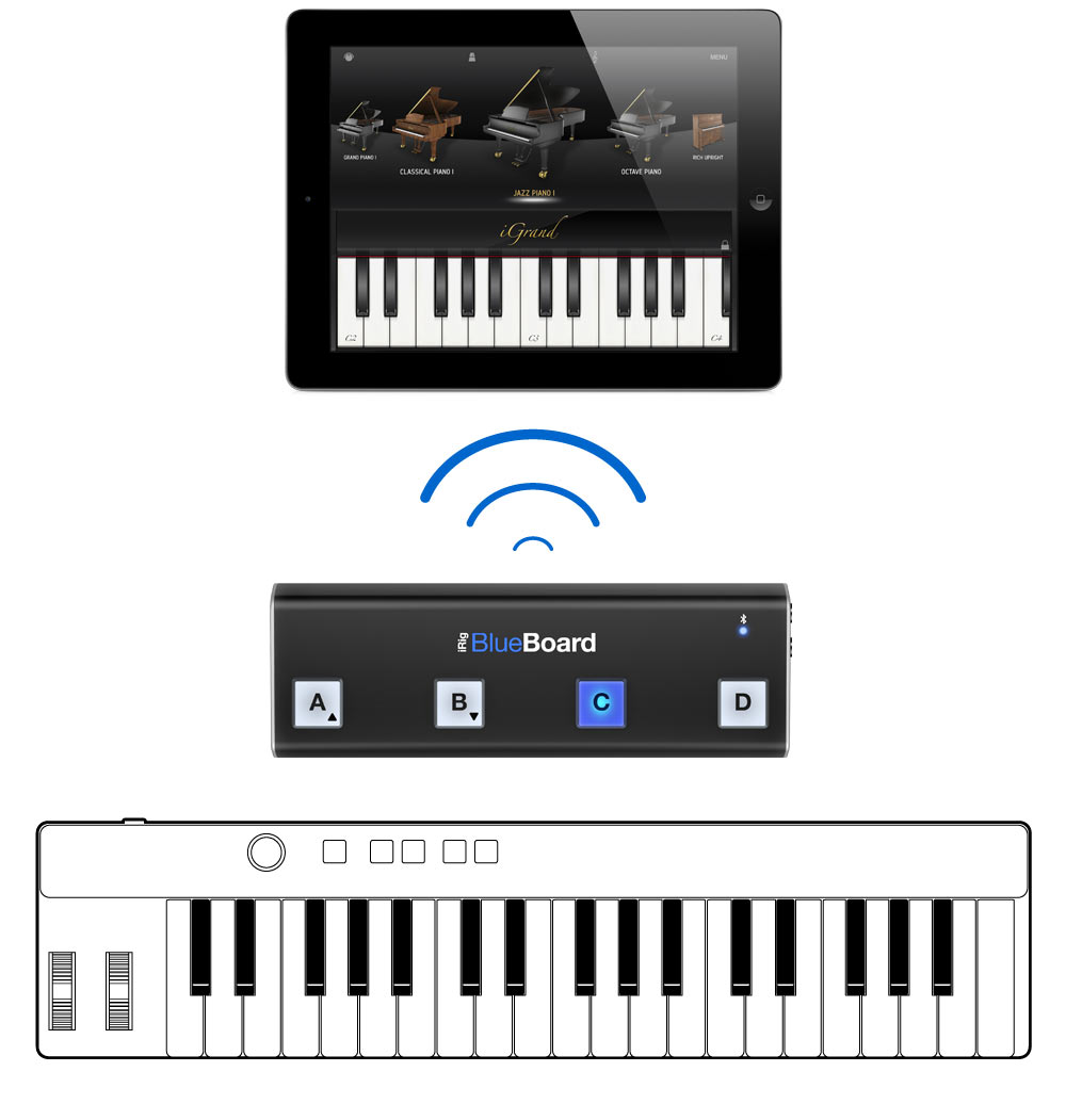 Ik Multimedia Irig Blueboard - Fußschalter & Sonstige - Variation 1