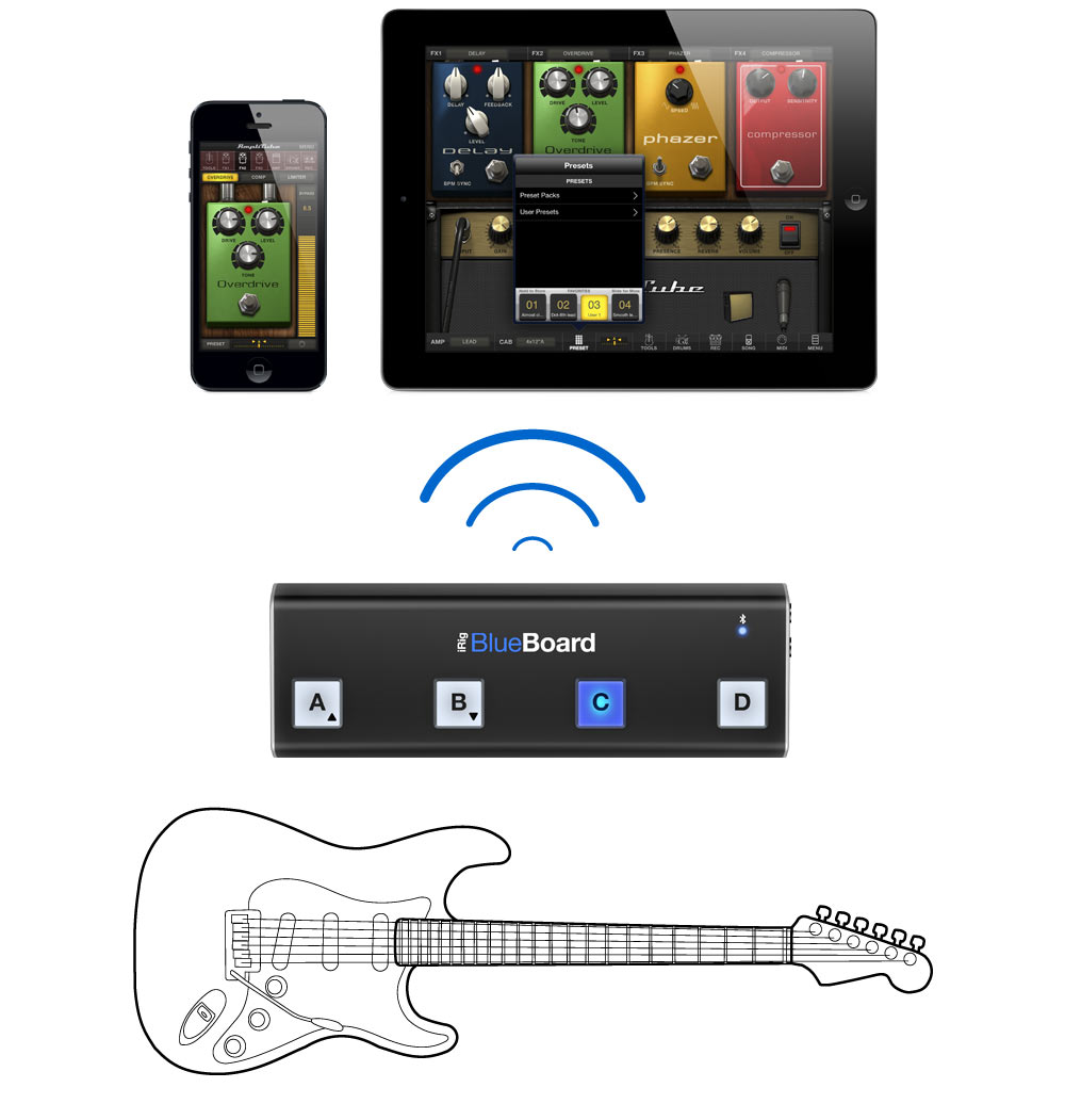 Ik Multimedia Irig Blueboard - Fußschalter & Sonstige - Variation 2