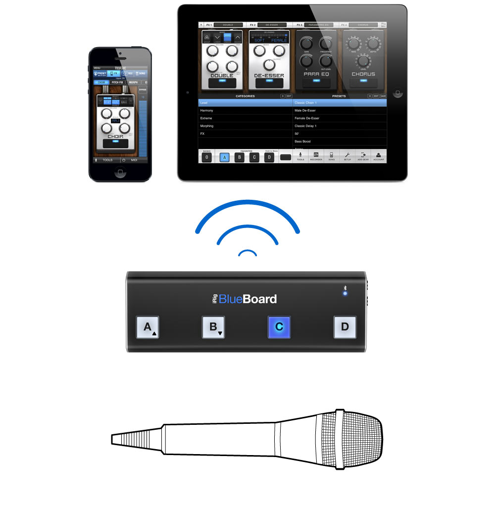 Ik Multimedia Irig Blueboard - Fußschalter & Sonstige - Variation 3