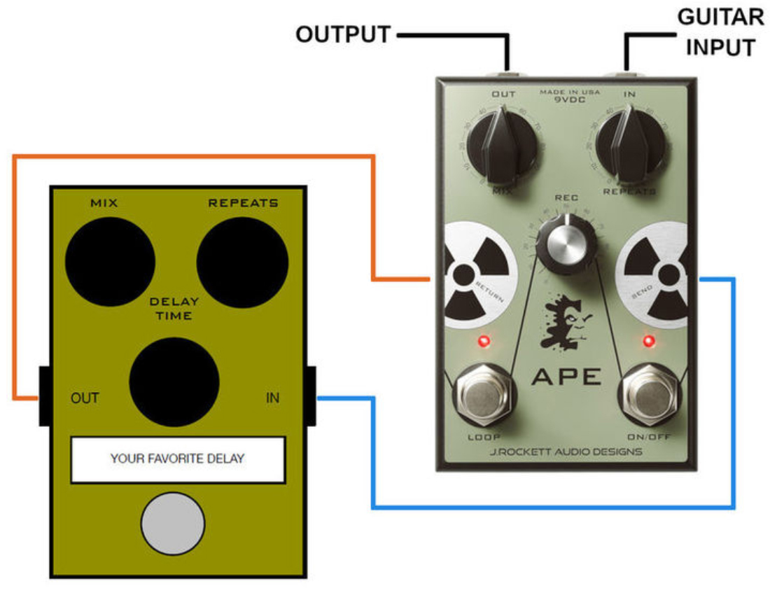 J. Rockett Audio Designs Ape Analog Preamp - Volume/Booster/Expression Effektpedal - Variation 1