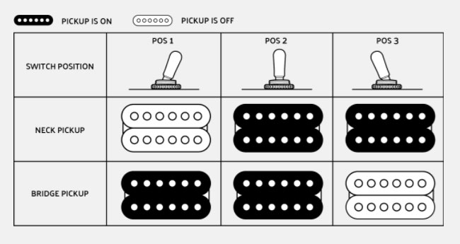 Jackson King V Kv Mah Pro 2h Seymour Duncan Fr Eb - Deep Black - E-Gitarre aus Metall - Variation 2