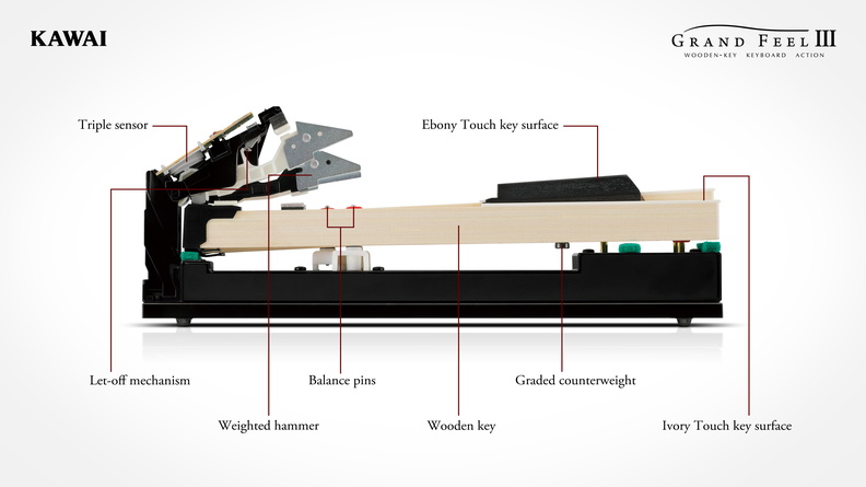 Kawai Ca-701 B - Digitalpiano mit Stand - Variation 1