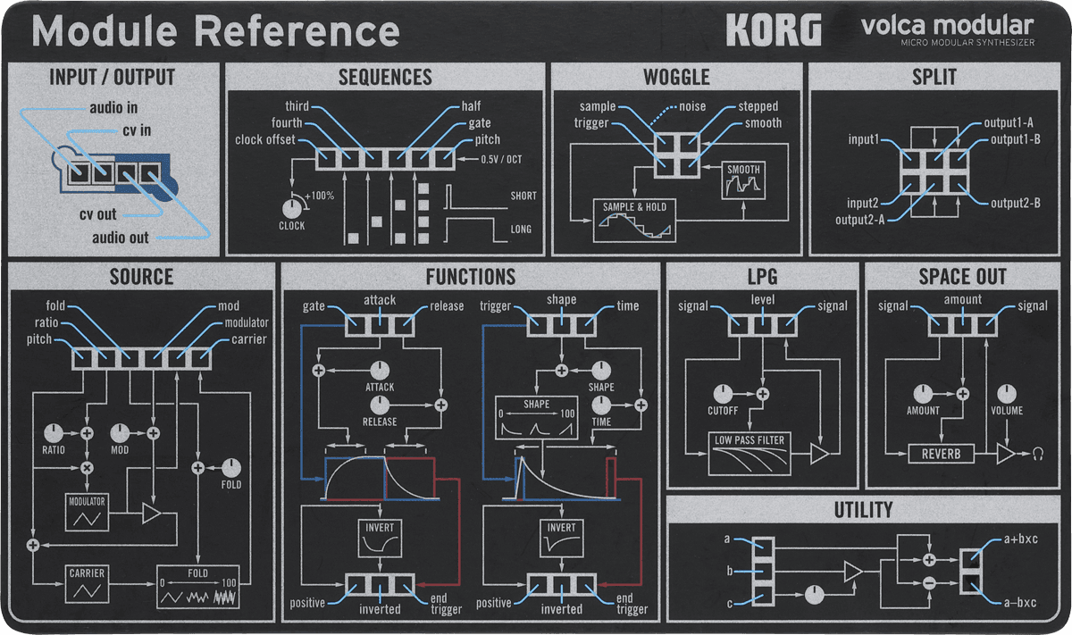 Korg Volca Modular - Expander - Variation 2