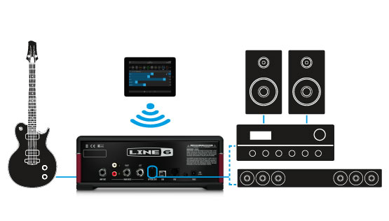 Line 6 Amplifi Tt - USB audio interface - Variation 2