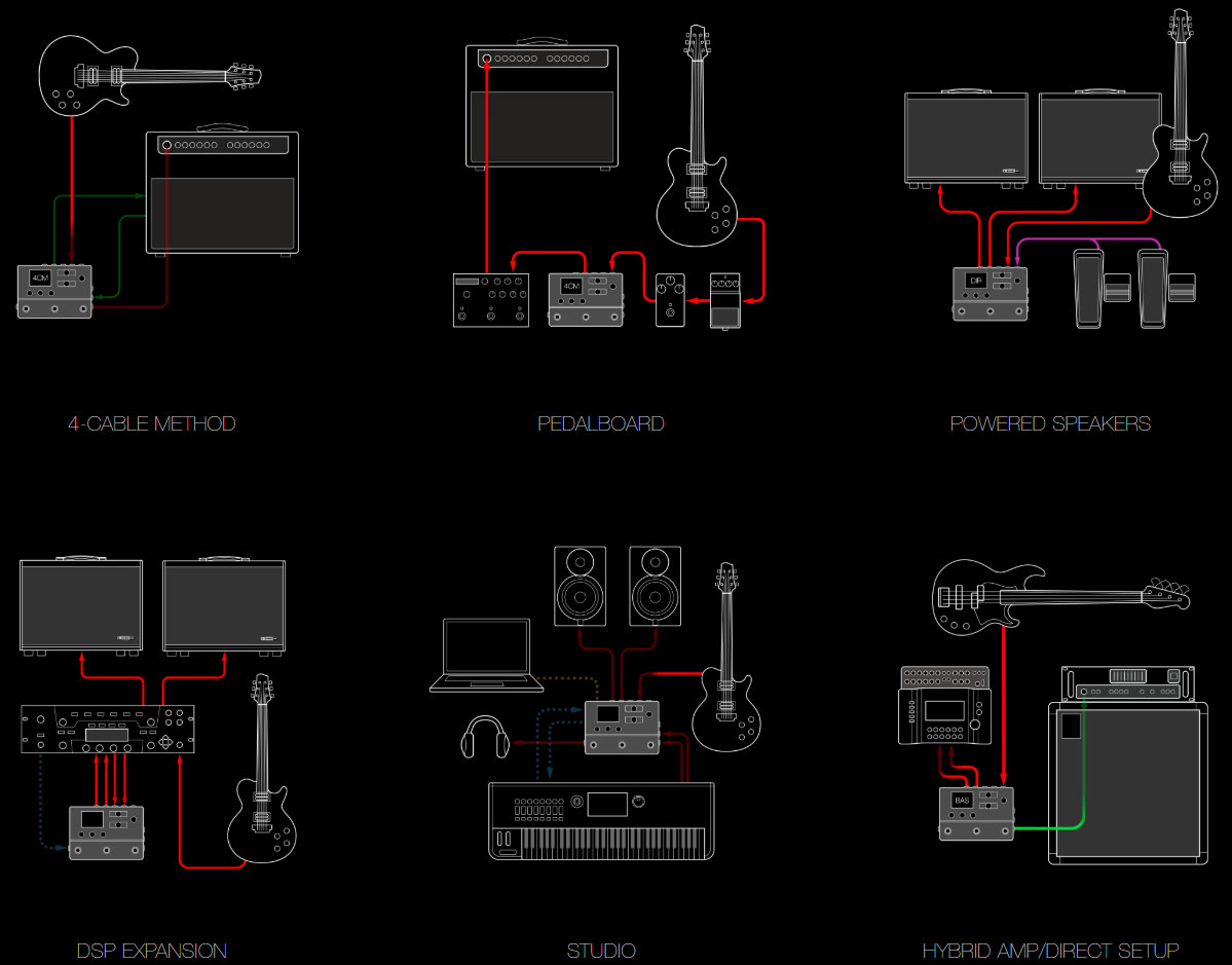 Line 6 Hx Stomp - Gitarrenverstärker-Modellierungssimulation - Variation 5