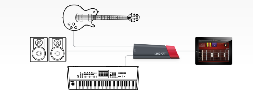 Line 6 Sonic Port - Iphone / Ipad audio interface - Variation 5