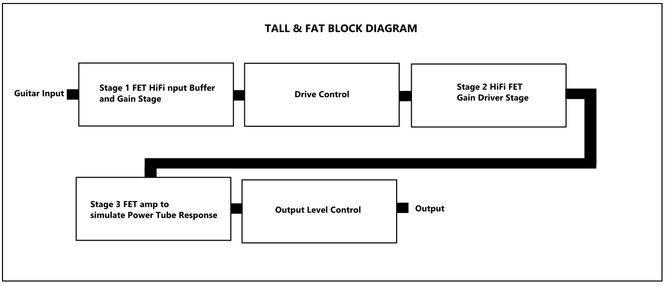 Lounsberry Pedals Tfp-1 Tall & Fat Clean Boost Keyboard Standard - Ersatzteile für Klavier Reparatur - Variation 3